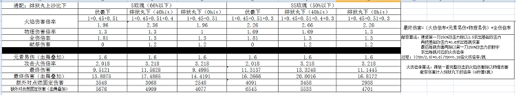 崩坏3血色玫瑰打法超详细攻略