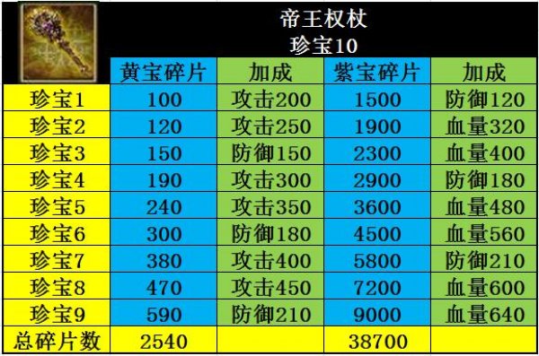 �����ӵ�1����3000��9.3������ȫ��¼