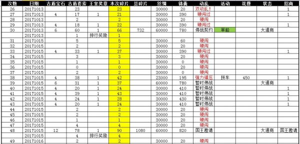 �����ӵ�1����3000��9.3������ȫ��¼