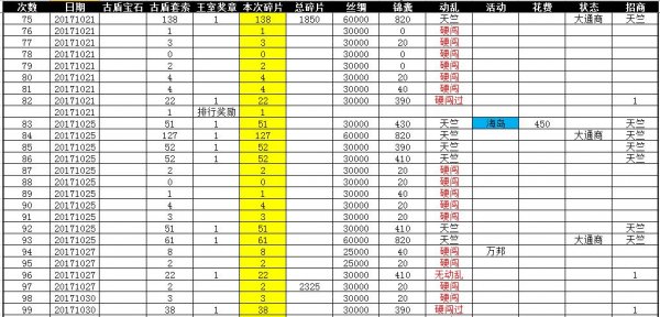 �����ӵ�1����3000��9.3������ȫ��¼