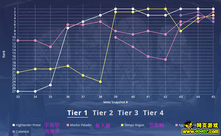 ¯ʯTSݱ׼ܱ#45T1鼯