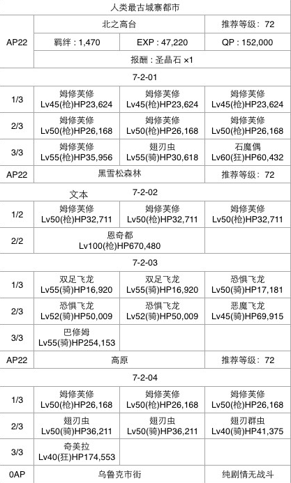FGO第七章流程攻略 第七章主线攻略