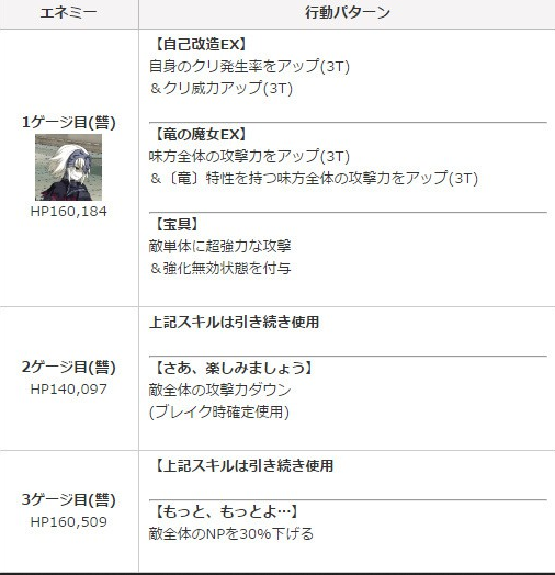 FGO̸Ѷȸ ѱ