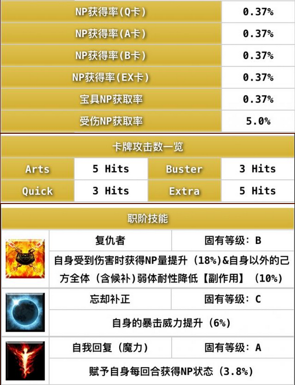 FGO߲ .