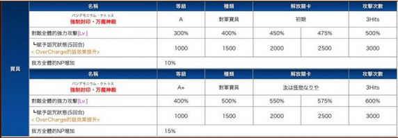 FGO߲ .