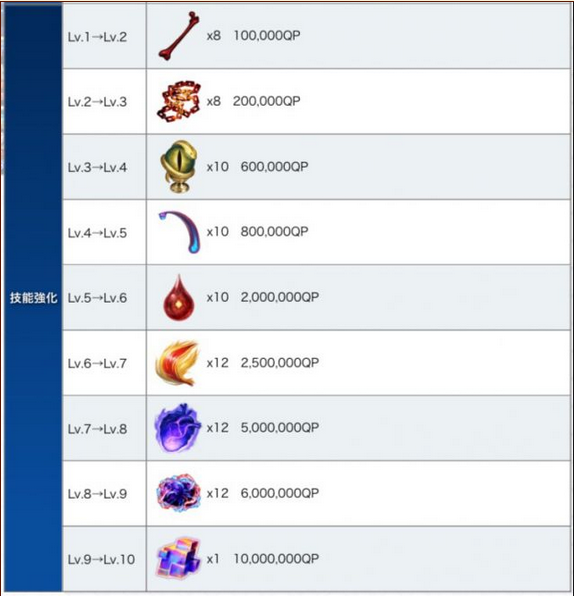 FGO߲ .