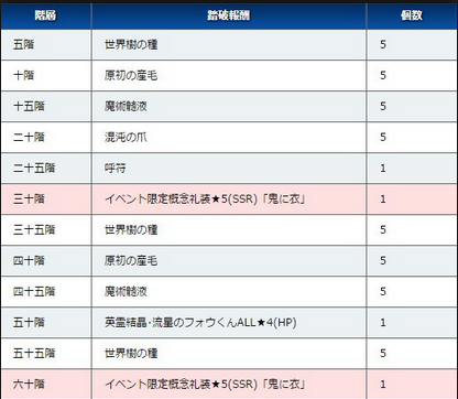 FGO һ