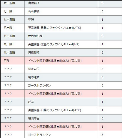 FGO һ