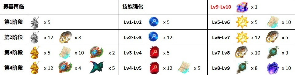 FGO÷ͻƼ