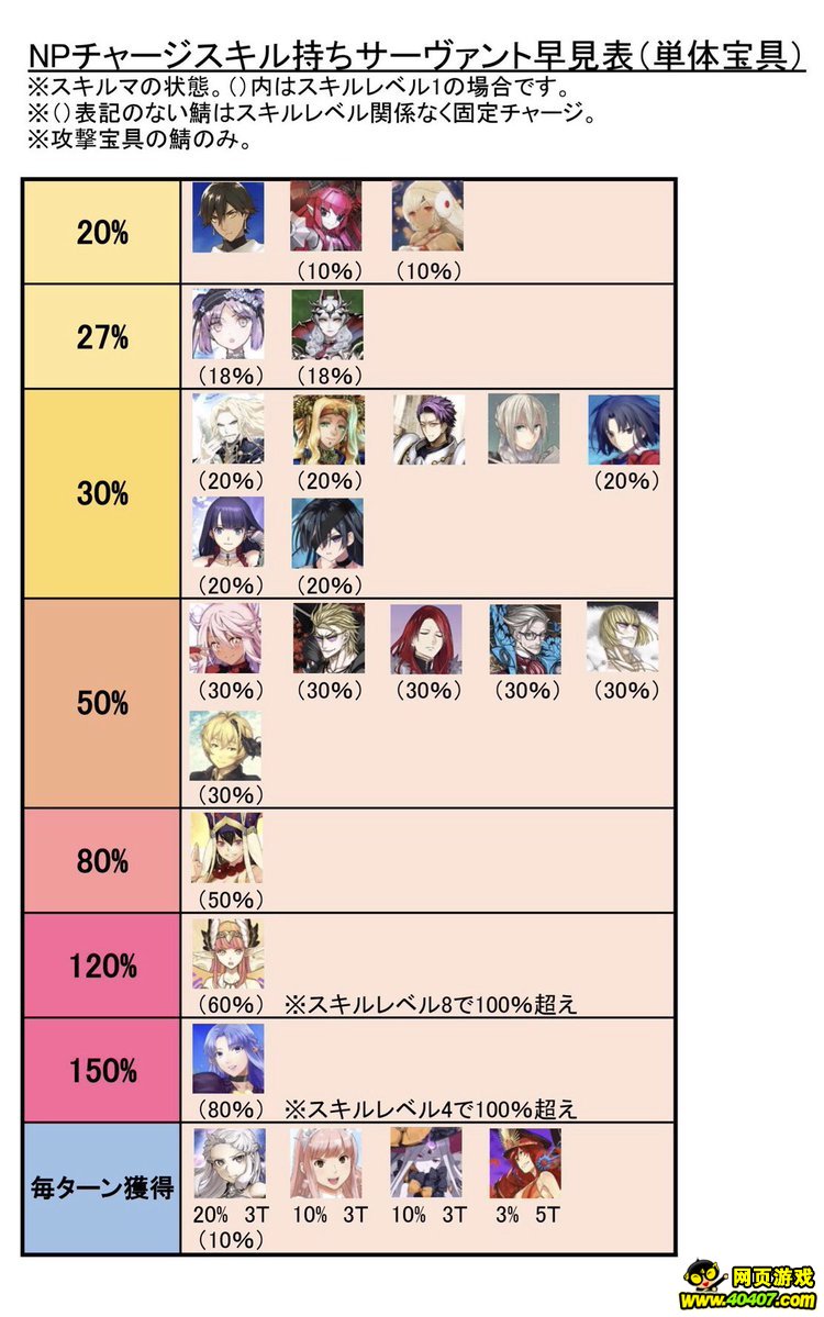 FGO´ԳNPܴһ