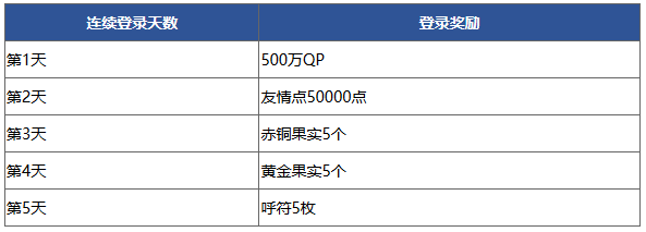  FGO500ռ!¼н