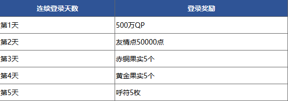 FGO500ռ ¼