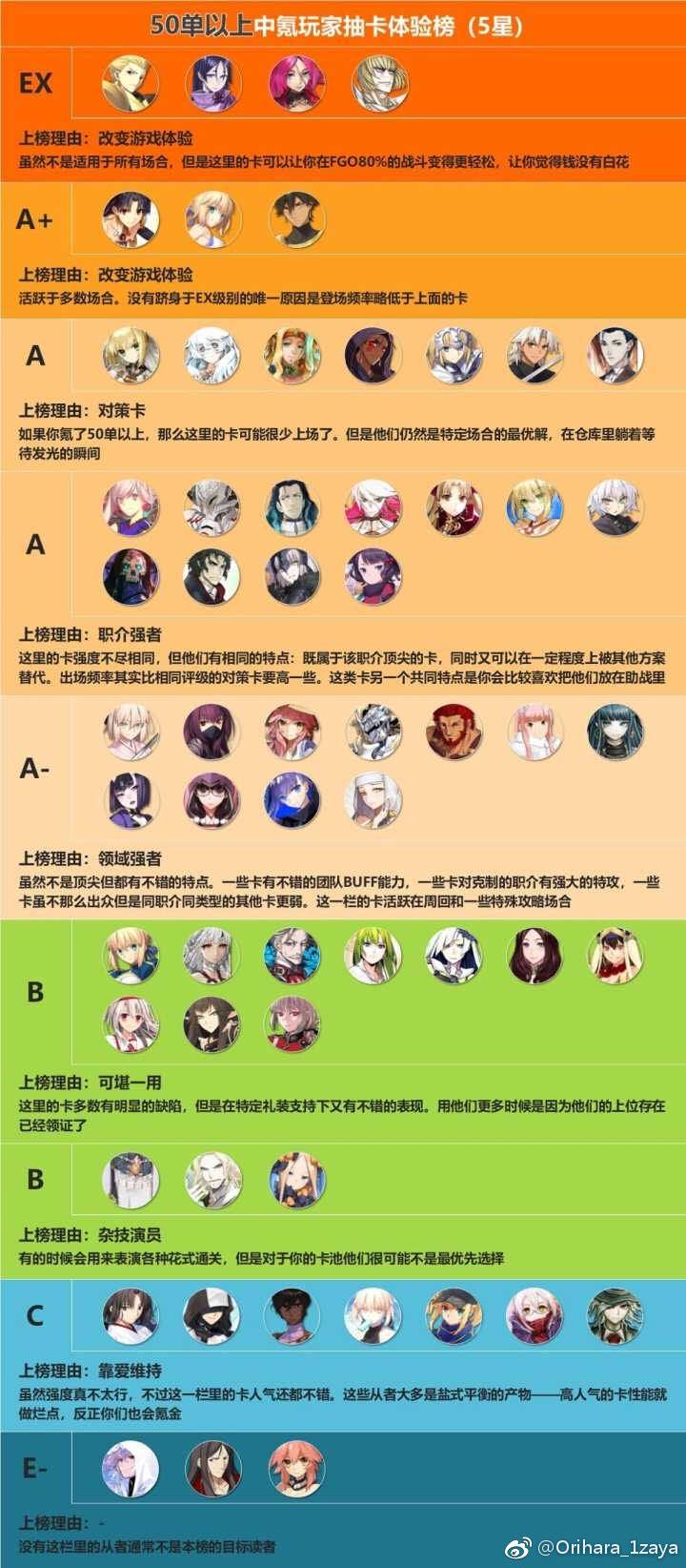 FGOҳ鿨 û