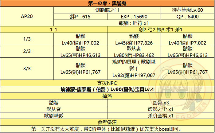  FGO监狱塔复刻活动攻略 全章节详解