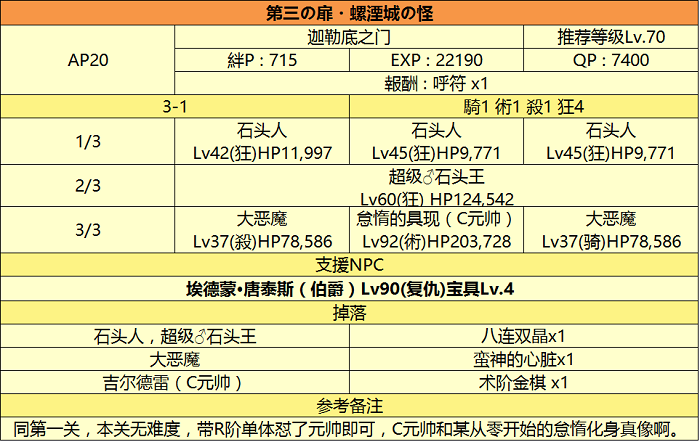  FGO监狱塔复刻活动攻略 全章节详解