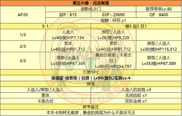  FGO监狱塔复刻活动攻略 全章节详解