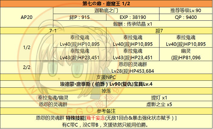  FGO监狱塔复刻活动攻略 全章节详解