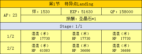 FGO߹ 鸱