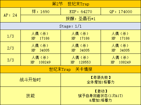 FGO߹ 鸱