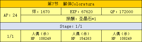 FGO߹ 鸱