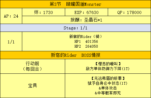 FGO߹ 鸱