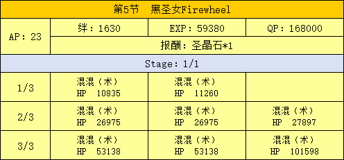 FGO߹ 鸱