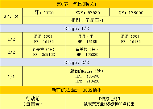 FGO߹ 鸱