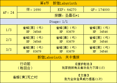 FGO߹ 鸱