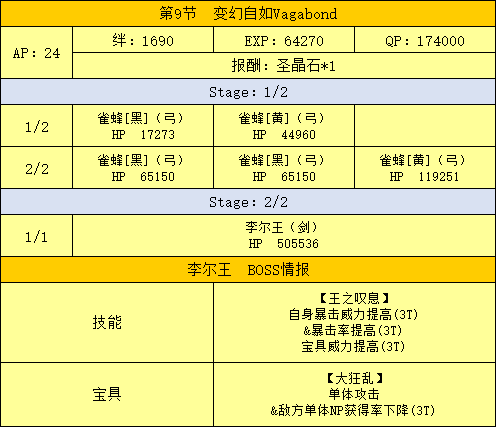 FGO߹ 鸱