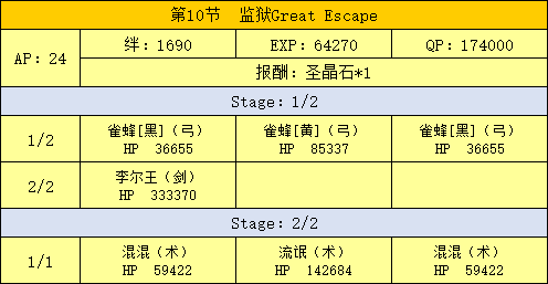 FGO߹ 鸱