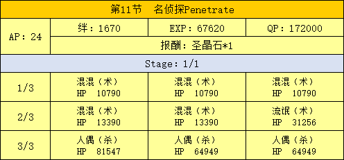 FGO߹ 鸱