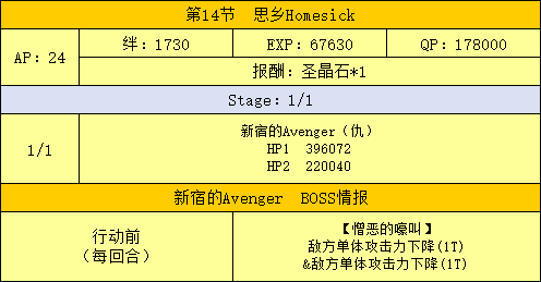 FGO߹ 鸱