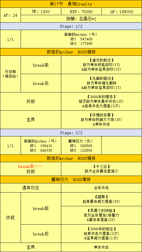 FGO߹ 鸱