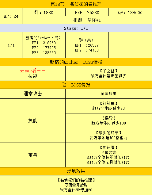 FGO߹ 鸱