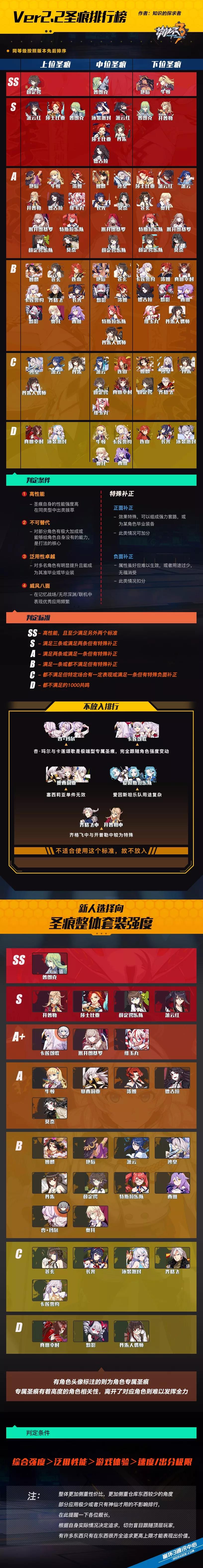 32.2汾ʥа è3rdȷ