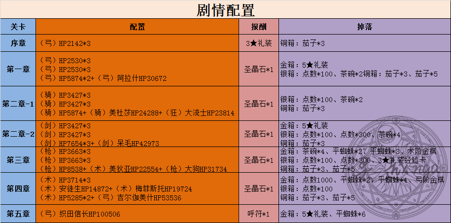 FGO¸̾鸱ؿ