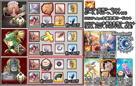 《FGO》日服FA联动活动掉落表