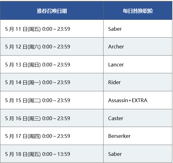 FGOְƼٻʱ