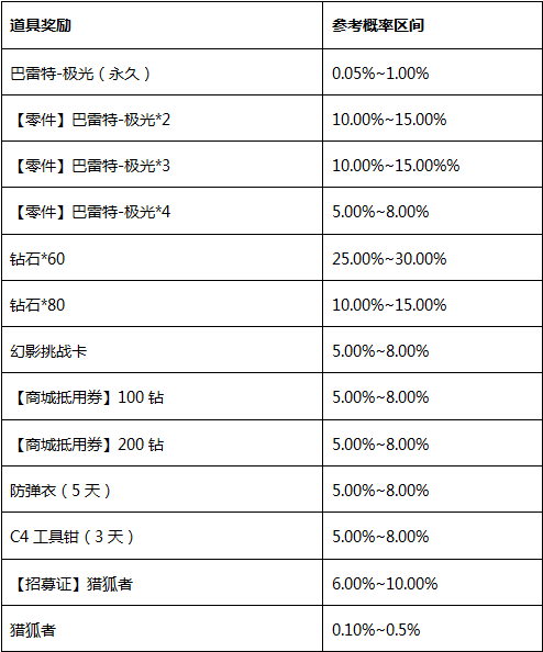 CF -ֱʹʾ