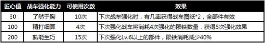 ӵ523ϵл