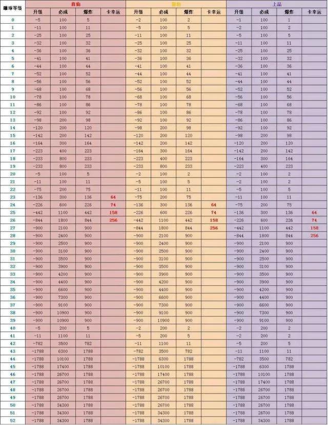 诛仙手游雕琢问答 傻瓜也能懂的雕琢攻略