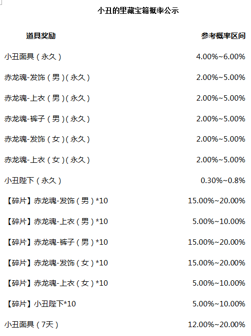 CF Сرʹʾ