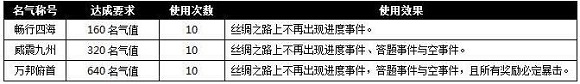 �����ӵ����»