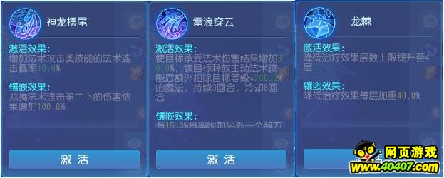 λ
