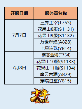 ꡶μǡƬ7.4