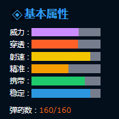 �����ѻ� ð��Ӣ�ۼ���ǹ-M60E6Ѫŭ·��
