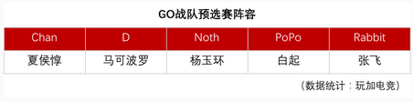 ҫھںGOսս