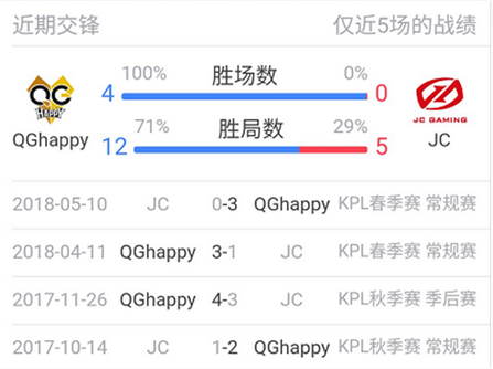 ҫھQGhappy vs JC˭һأ