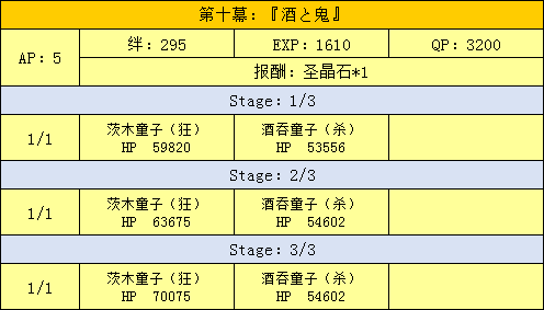 FGO̹-&