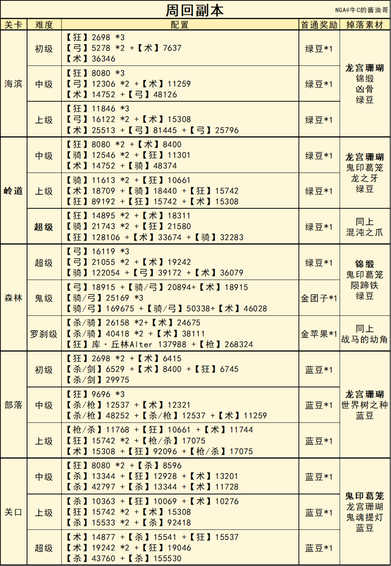 FGO̻-APܻظ